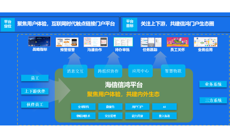海信集團：智能協同、移動辦公